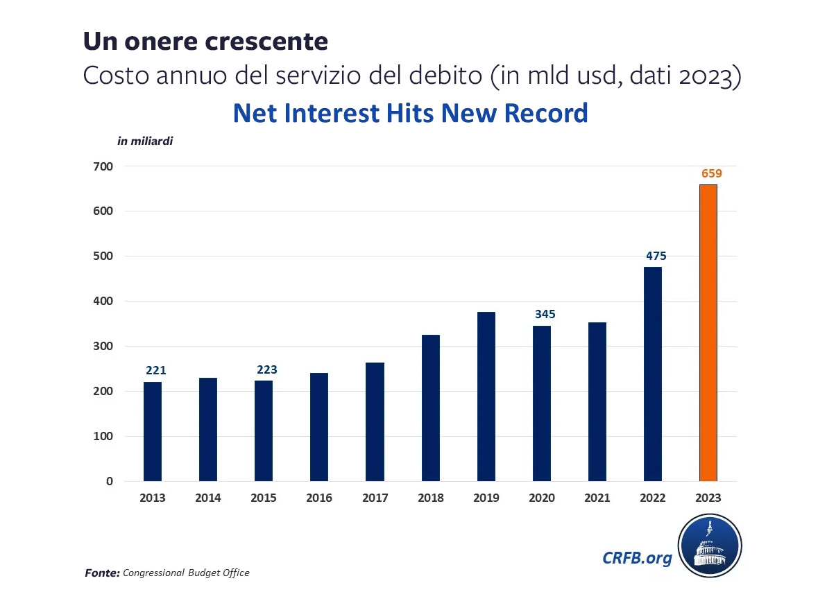 Onere-crescente-dati