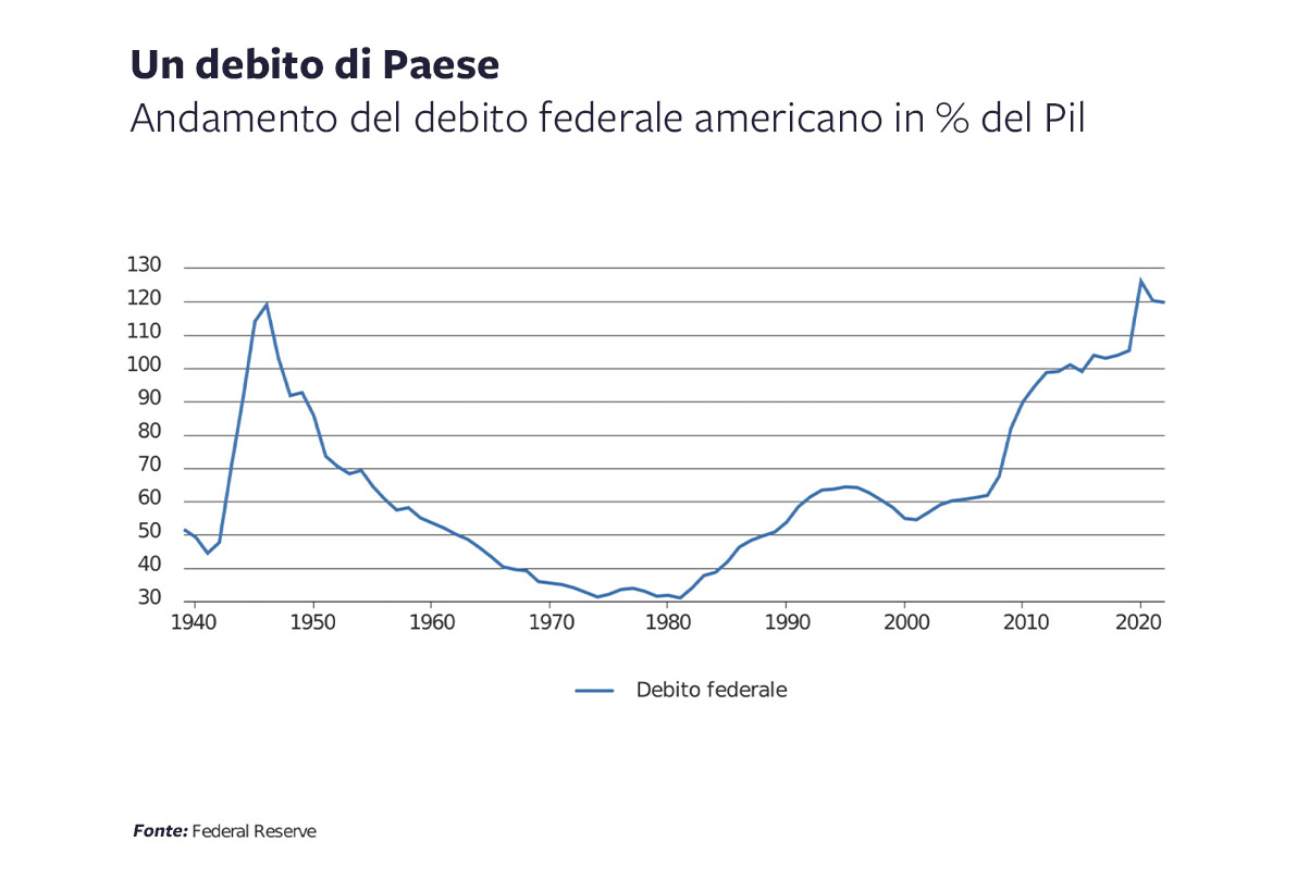 Un-debito-di-paese-dati